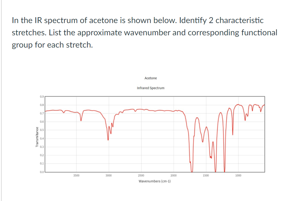 Solved In The IR Spectrum Of Acetone Is Shown Below Chegg