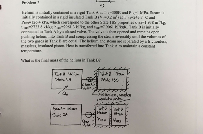 Solved Problem Helium Is Initially Contained In A Rigid Chegg