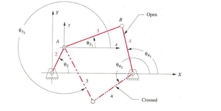 Solved The link lengths and the value of θ2 for some fourbar Chegg