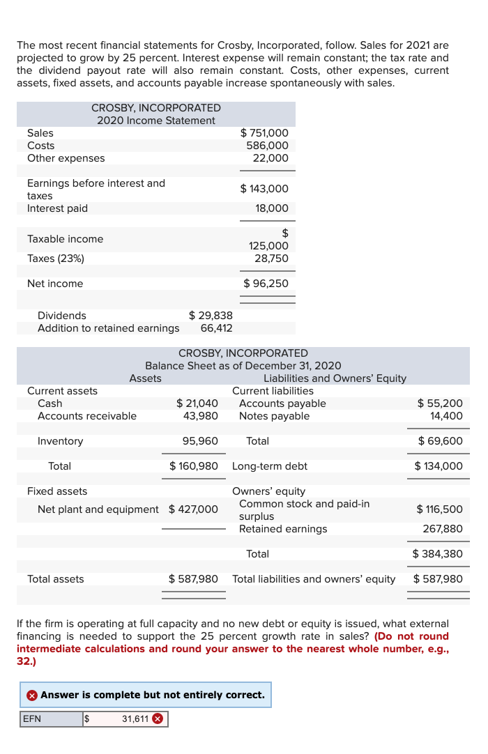 Solved The Most Recent Financial Statements For Crosby Chegg