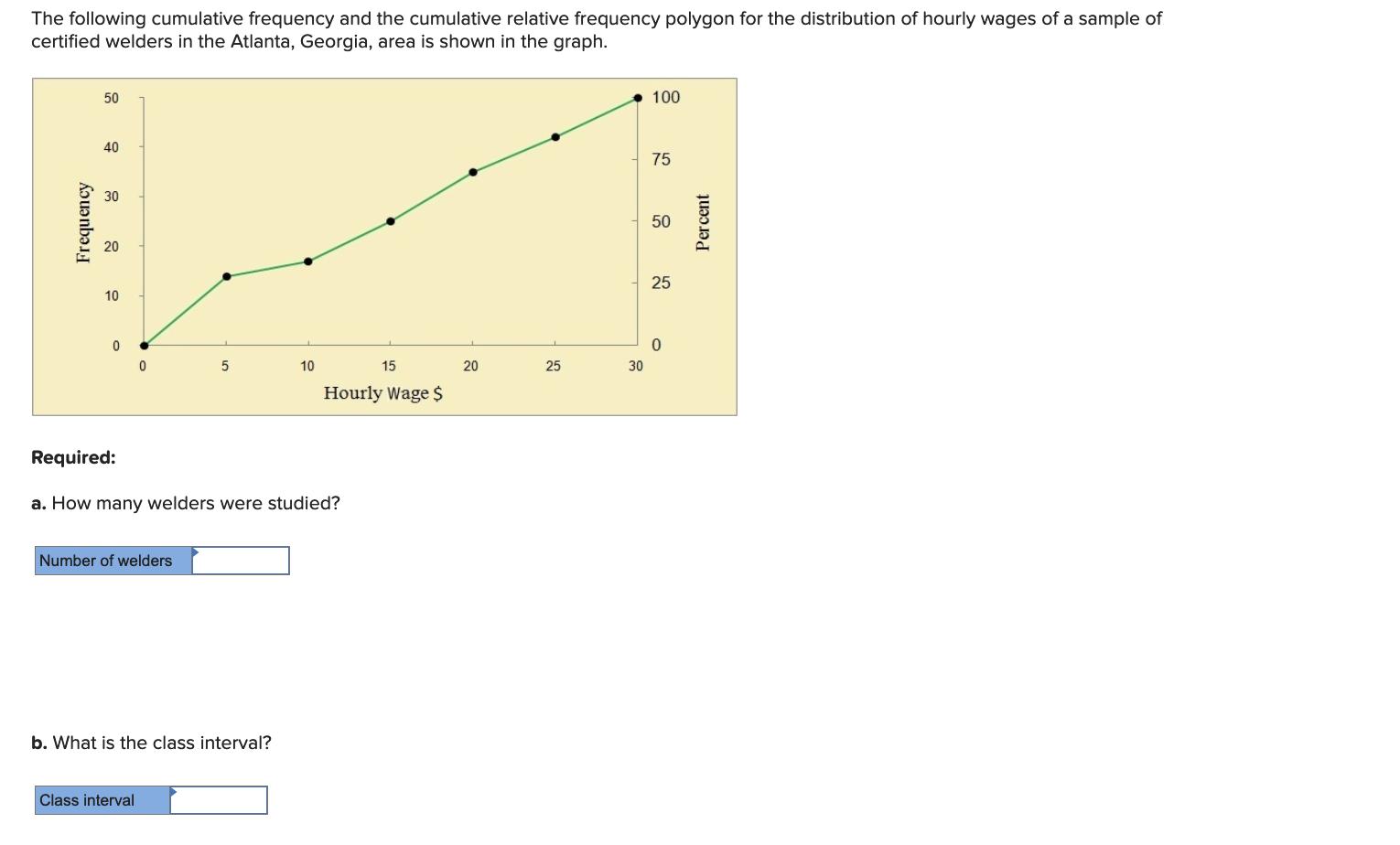 Solved The Following Cumulative Frequency And The Cumulative Chegg