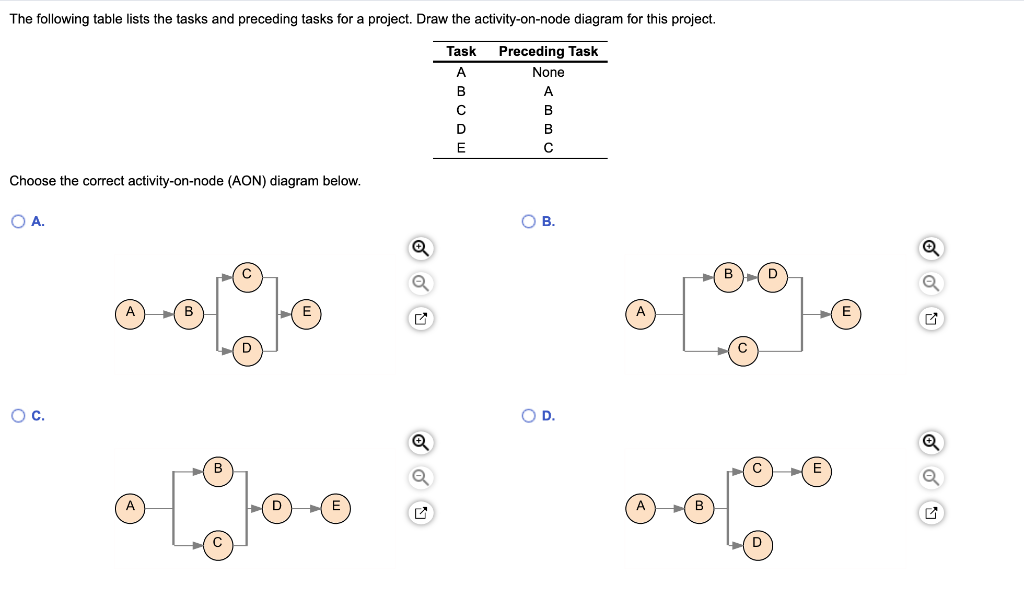 Solved Choose The Correct Activity On Node Aon Diagram Chegg