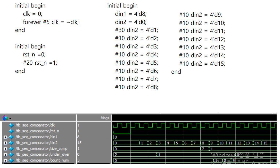 Solved Design A Module That Receives Two 4 Bit Inputs Chegg