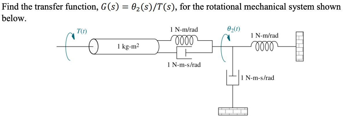 Solved Find the transfer function G s θ2 s T s for the Chegg