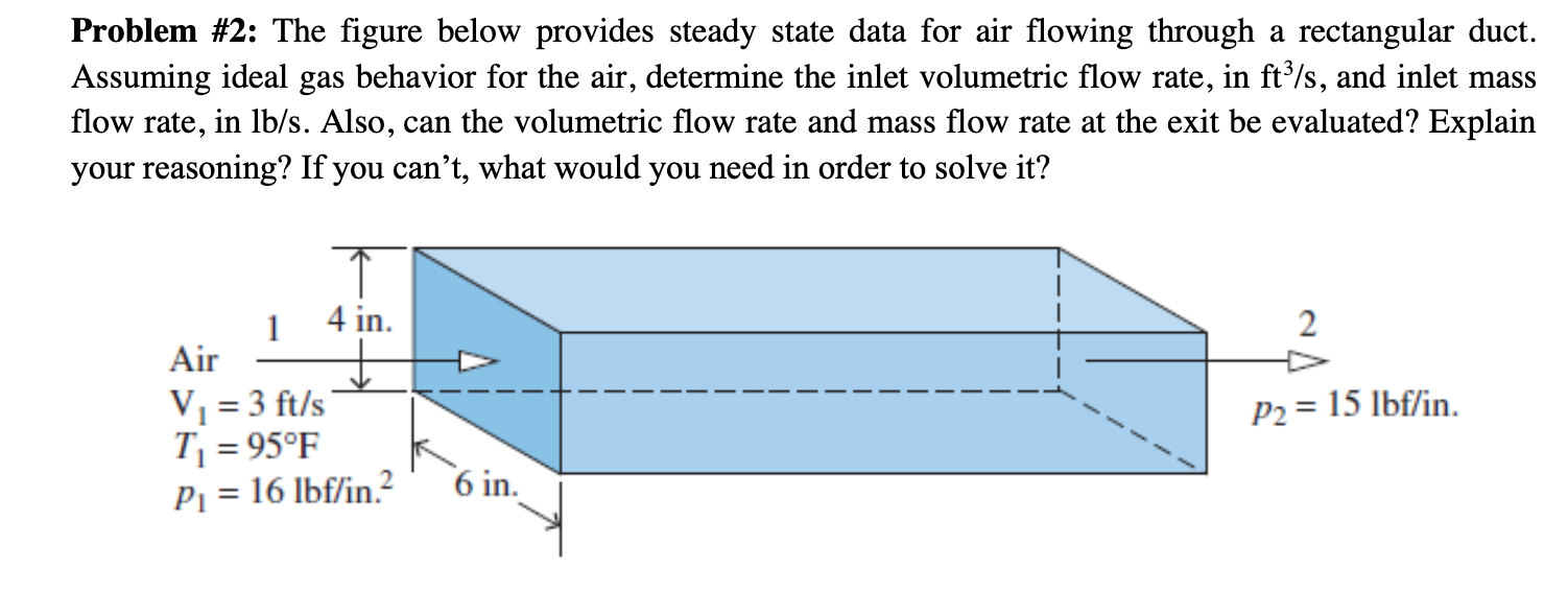 Solved Problem The Figure Below Provides Steady State Chegg