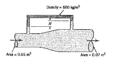 Solved Water Flows Steadily Through The Variable Area Pipe Chegg