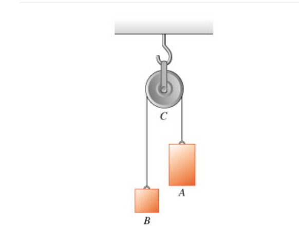 Solved The Figure Below Figure 1 Illustrates An Atwood S Chegg