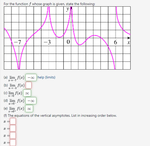 Solved For The Function F Whose Aranh Is Aiven State The Chegg