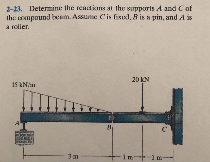 Solved Determine The Reactions At The Supports A And C Chegg