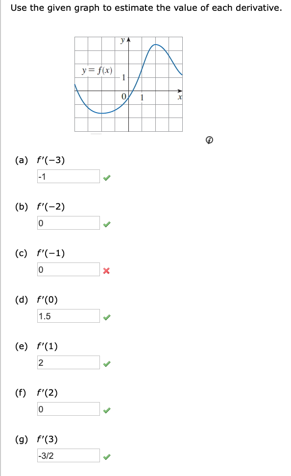 Solved Use The Given Graph To Estimate The Value Of Each Chegg