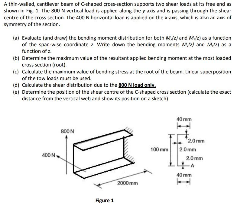 Solved A Thin Walled Cantilever Beam Of C Shaped Chegg