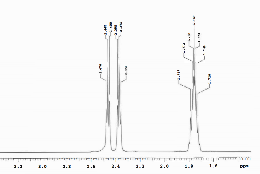 Solved Tabulate The Following Spectroscopic Data And Finally Chegg