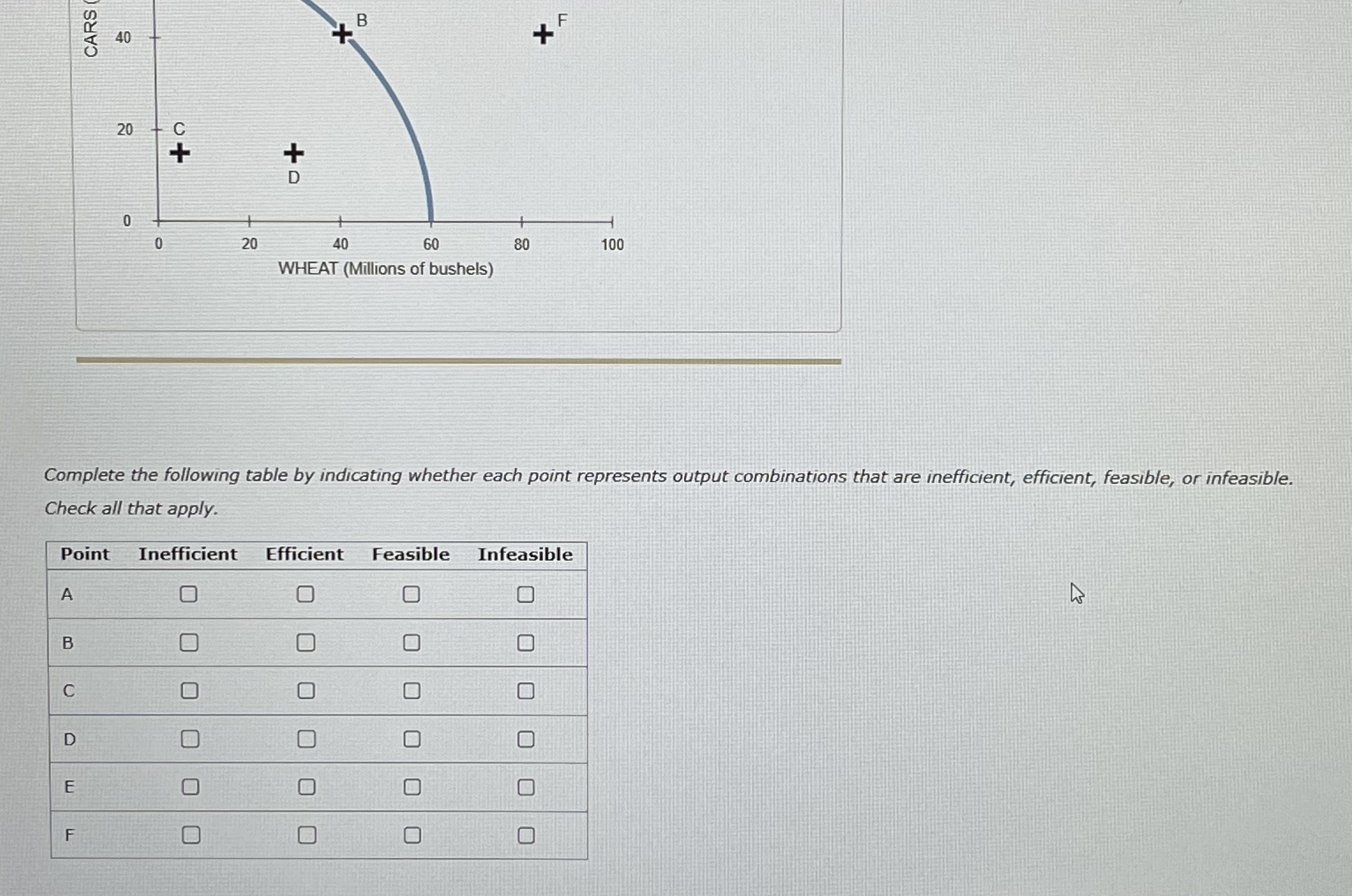 Solved 5 Efficiency In The Production Possibilities Model Chegg