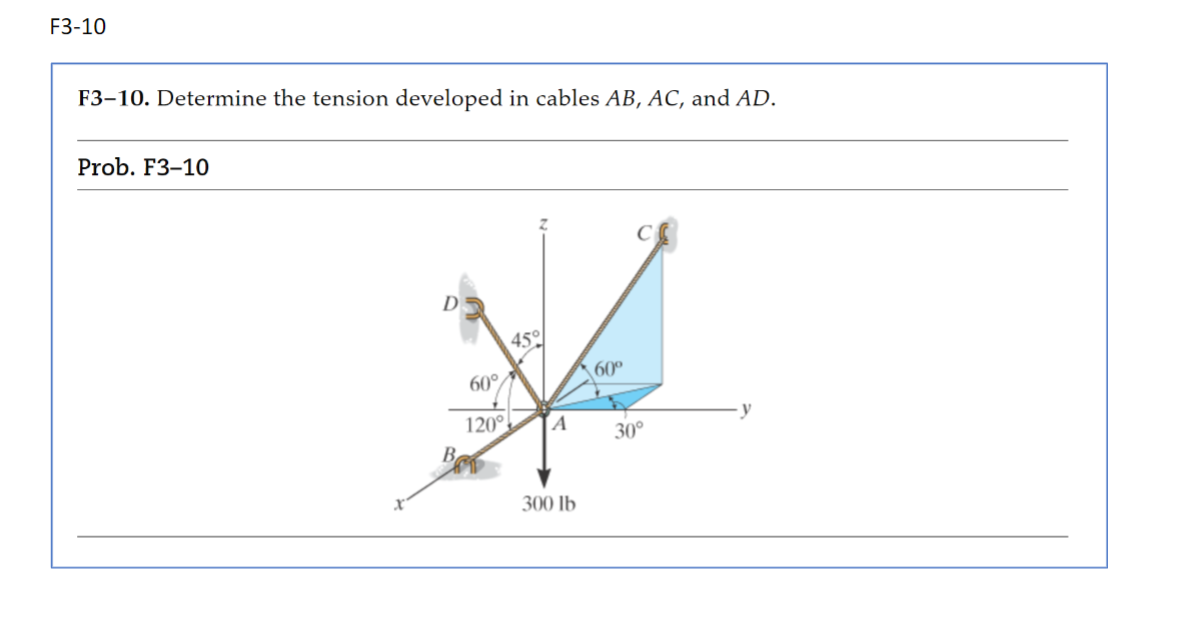 Solved F Determine The Tension Developed In Cables Chegg