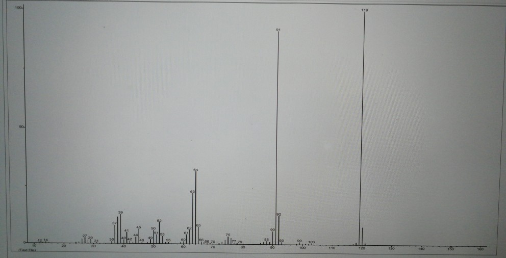 Solved Determine The Structure From The Following Spectral Chegg