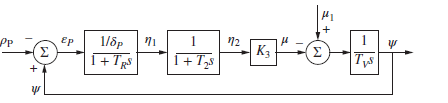 Solved Obtain The Appropriate Root Locus For Fig Above Chegg