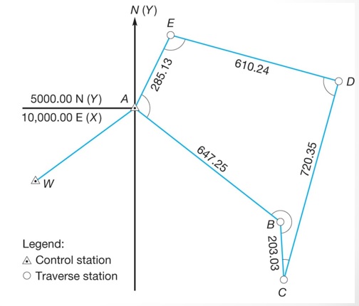 Solved For The Traverse Of Figure Below The Observed Chegg