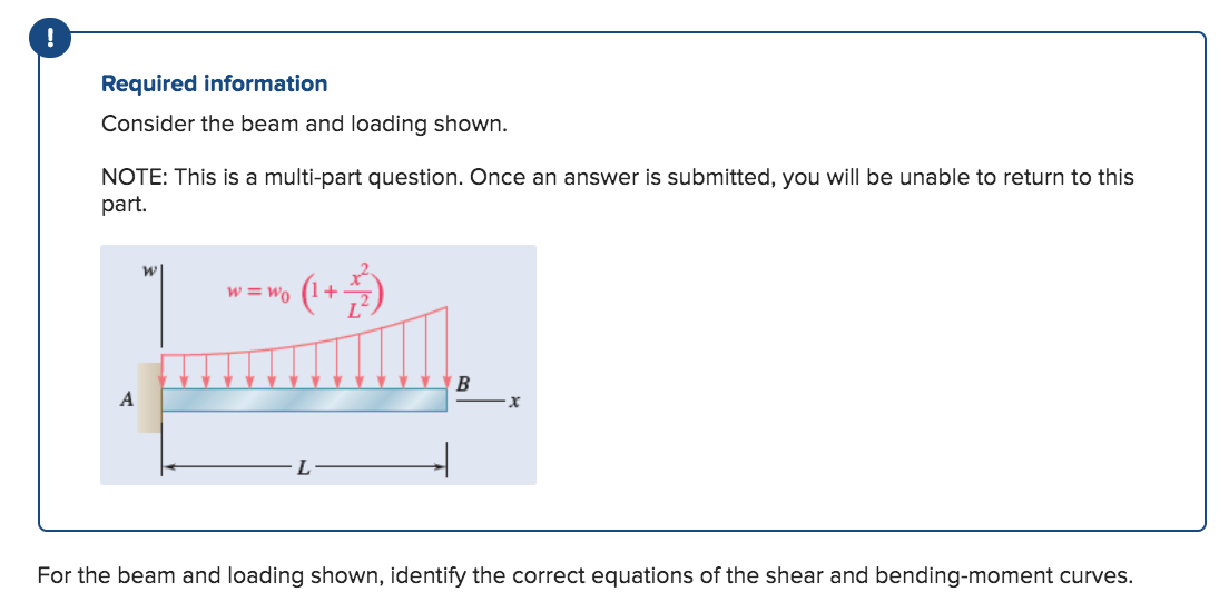 Solved Required Information Consider The Beam And Loading Chegg