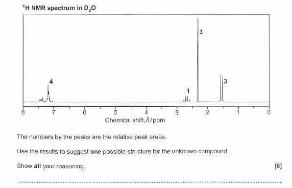 Solved Analysis Of An Unknown Organic Compound Produced The Chegg