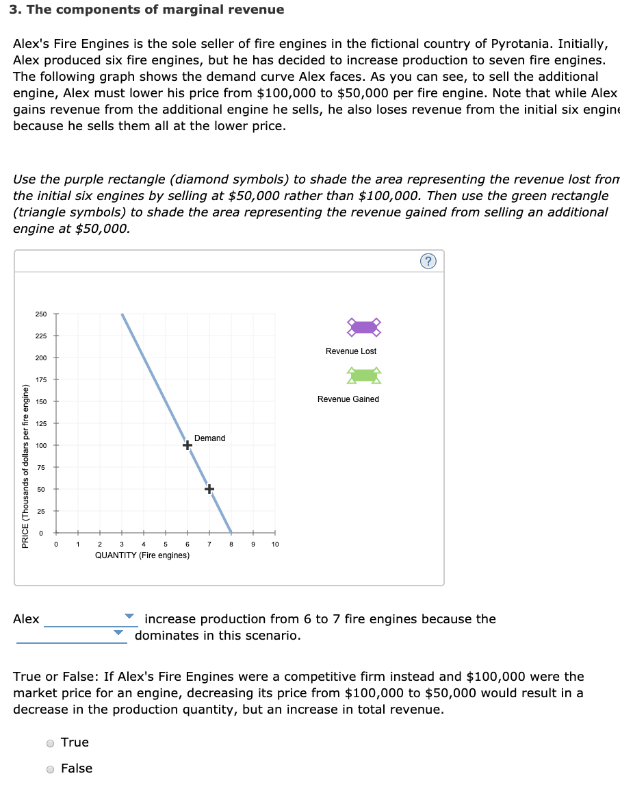 Solved The Components Of Marginal Revenue Alex S Fire Chegg