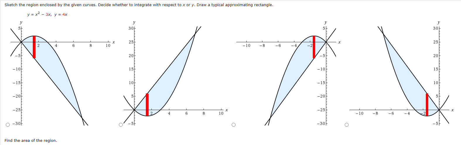 Solved Sketch The Region Enclosed By The Given Curves Chegg