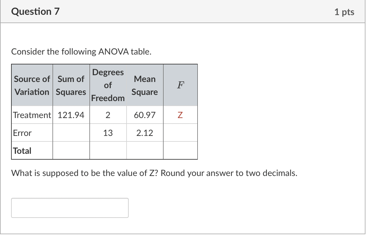 Solved Consider The Following ANOVA Table What Is Supposed Chegg