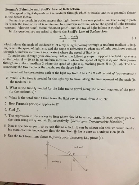 Fermat's Principle And Snell's Law Of Refraction.