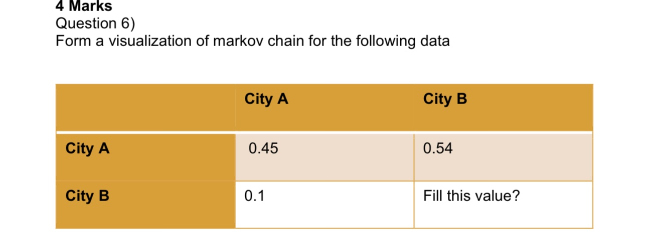 Solved Marks Question Form A Visualization Of Markov Chegg