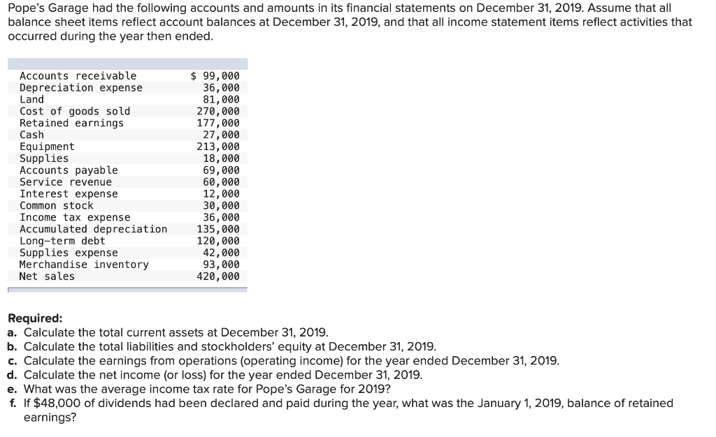 Solved Pope S Garage Had The Following Accounts And Amounts Chegg