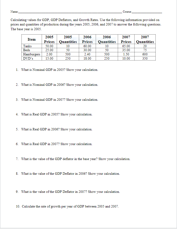 Solved Name CourseCalculating Values For GDP GDP Chegg