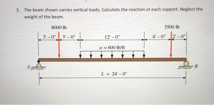 Solved The Beam Shown Carries Vertical Loads Calculate The Chegg