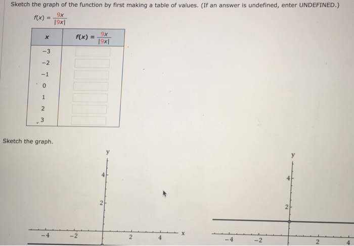 Solved Sketch The Graph Of The Function By First Making A Chegg