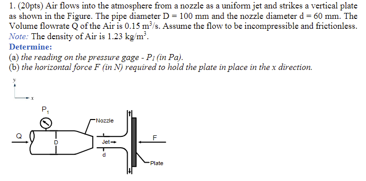 Solved Pts Air Flows Into The Atmosphere From A Chegg