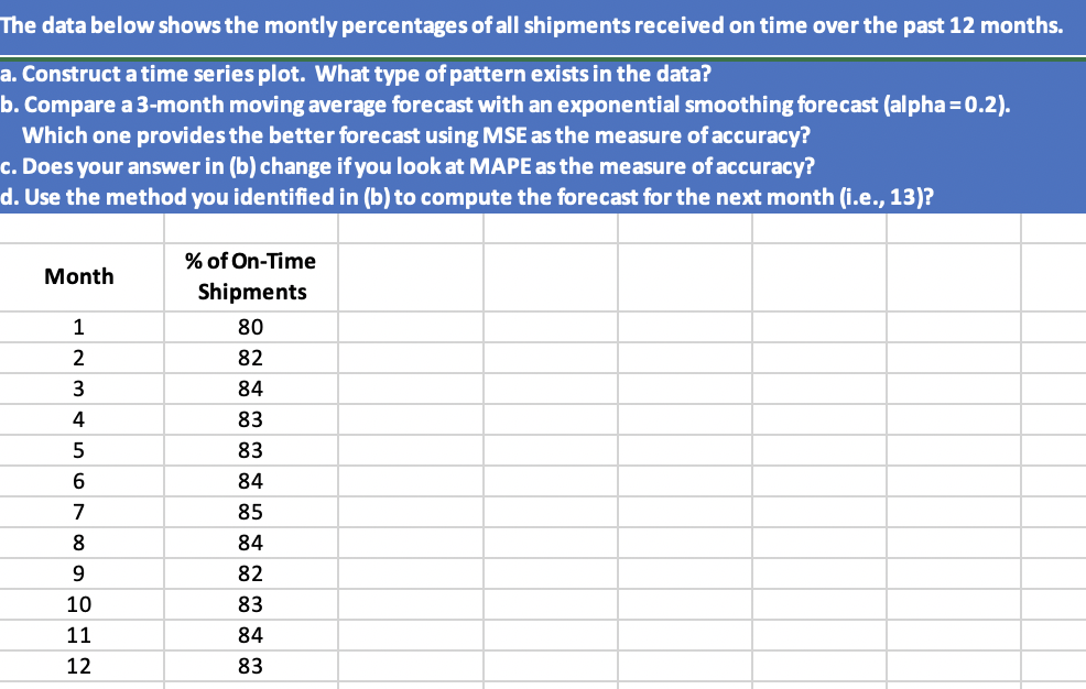 Solved The Data Below Shows The Montly Percentages Of All Chegg