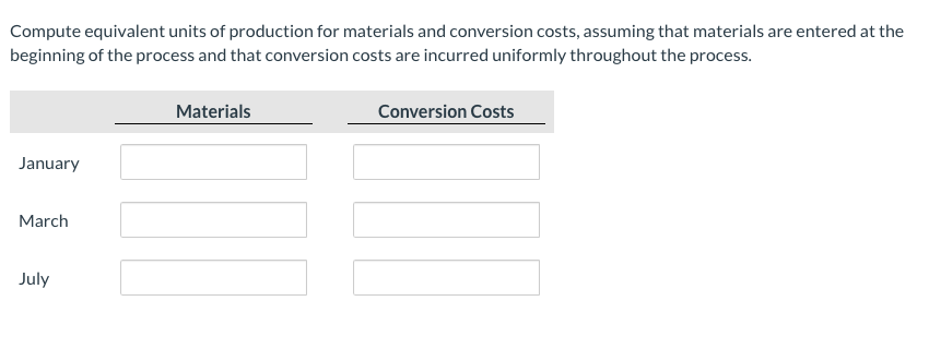 Solved Sunland Company Has The Following Production Data For Chegg