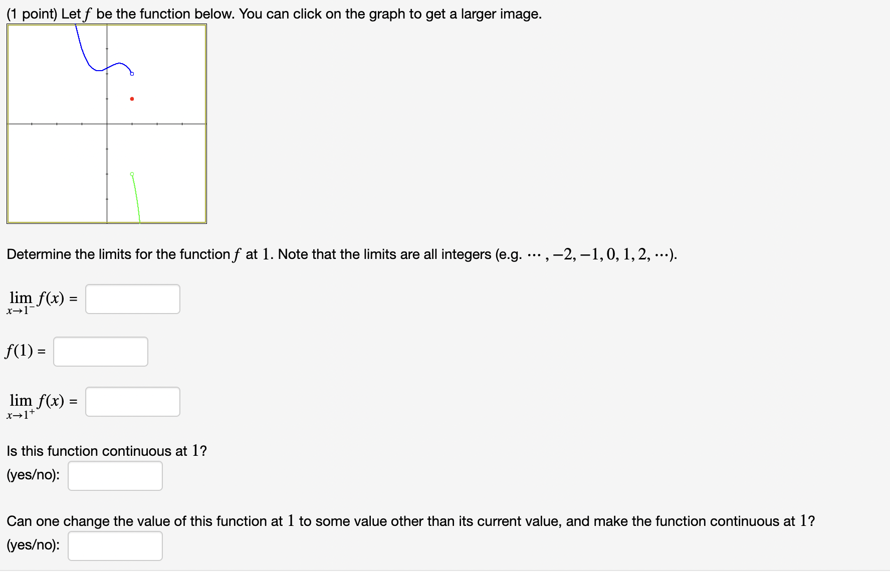 Solved Determine The Limits For The Function F At 1 Note Chegg