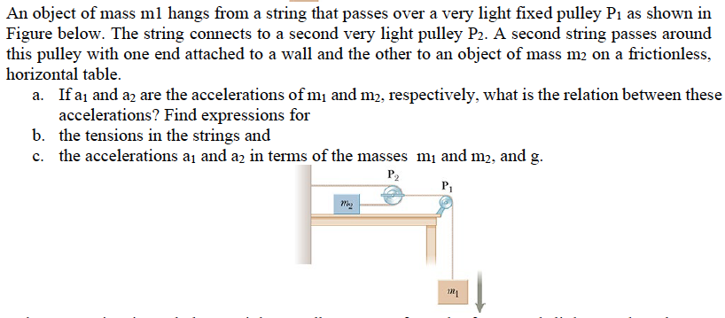 Solved An Object Of Mass M Hangs From A String That Passes Chegg