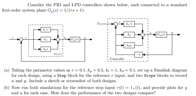 Solved Consider The Pid And I Pd Controllers Shown Below Chegg