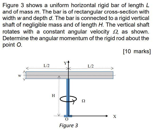 Solved Figure Shows A Uniform Horizontal Rigid Bar Of Chegg