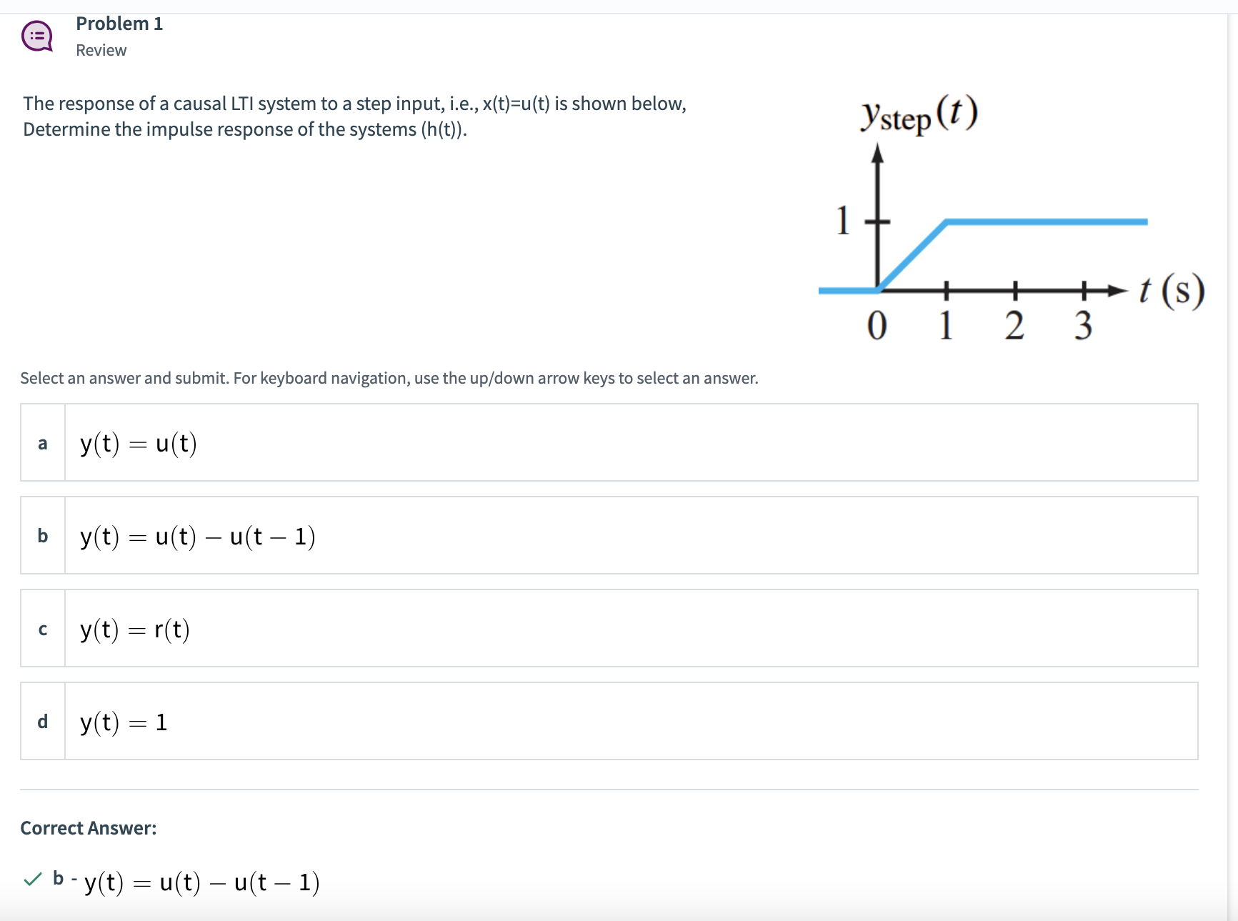 Solved The Response Of A Causal Lti System To A Step Input Chegg