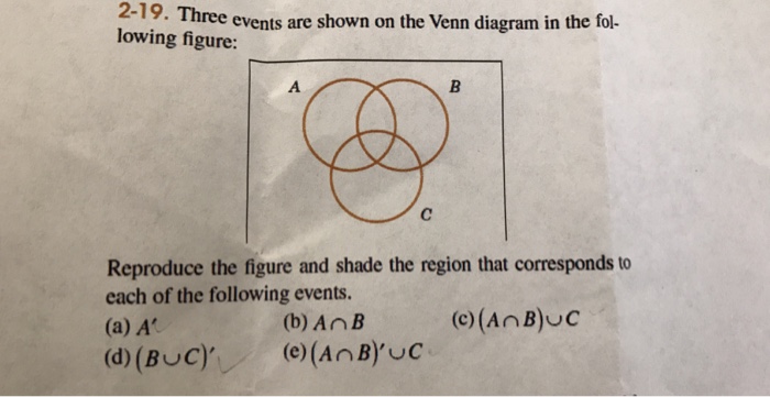 Solved Three Events Are Shown On The Venn Diagram In The Chegg