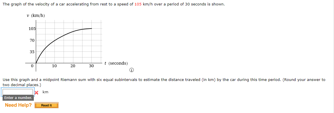 Solved The Graph Of The Velocity Of A Car Accelerating