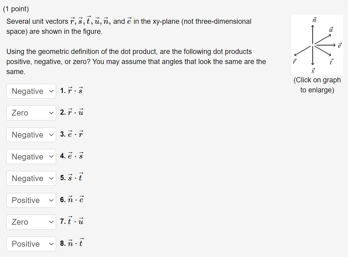 Solved Several Unit Vectors R S T U N And E In Chegg