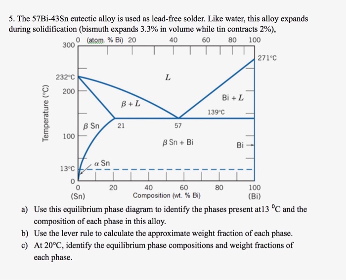 Solved 5. The 57Bi43Sn Eutectic Alloy Is Used As Leadfr...