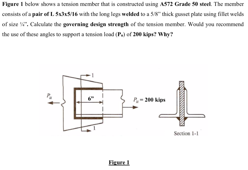 Figure 1 Below Shows A Tension Member That Is Chegg