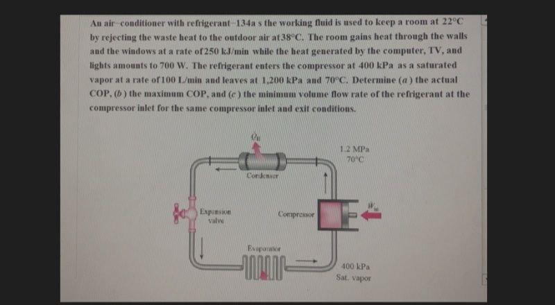 Solved An Air Conditioner With Refrigerant A S The Chegg