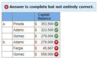 Solved The E N D Partnership Has The Following Capital Chegg