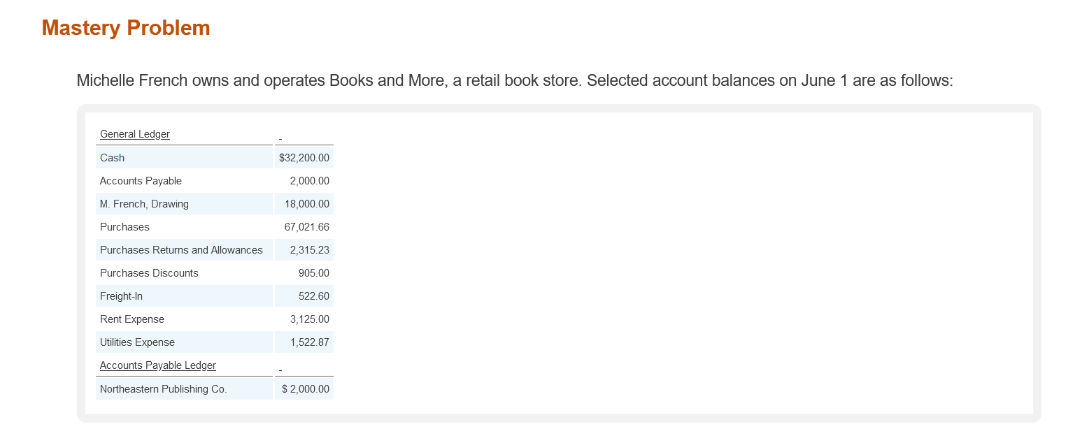 Solved Mastery Problem Michelle French Owns And Operates Chegg