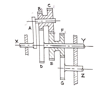 Solved In The Epicyclic Gear Train Shown In Figure There Chegg