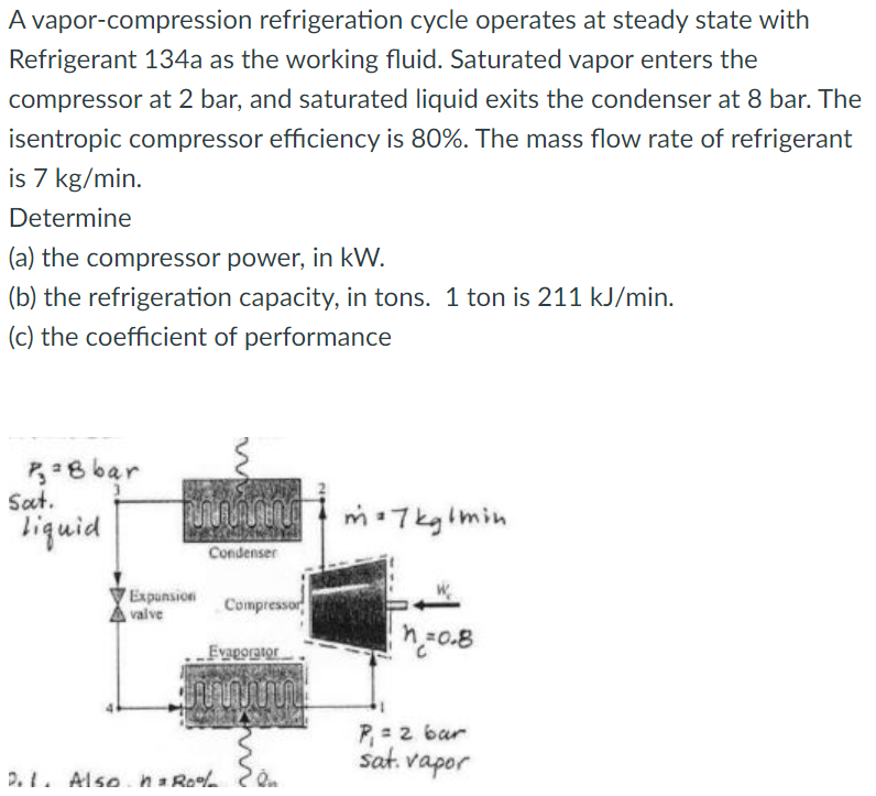 Solved Air Enters The Compressor Of An Ideal Air Standard Chegg